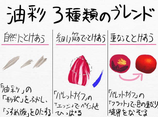 眼で見てわかるartrage絵の描き方のポイント ちいねこデジタル絵画 イラスト教室