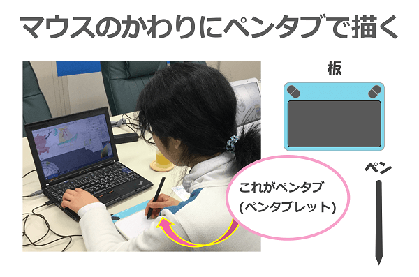 ペンタブレットはマウスよりなめらかな曲線が描ける 手の負担が軽いというメリットも ちいねこデジタル絵画 イラスト教室